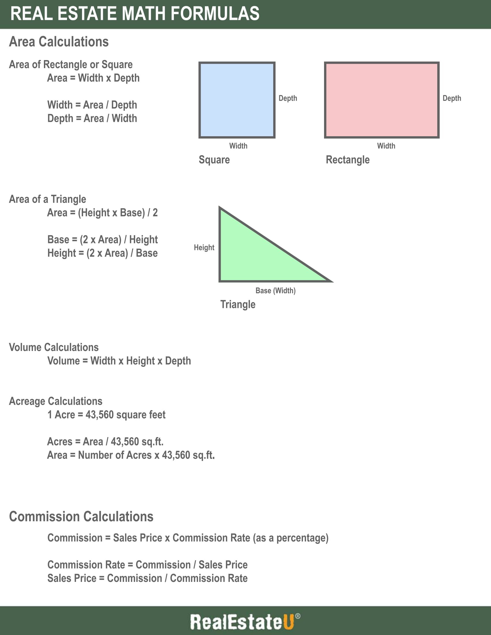 Real Estate Formulas 2.