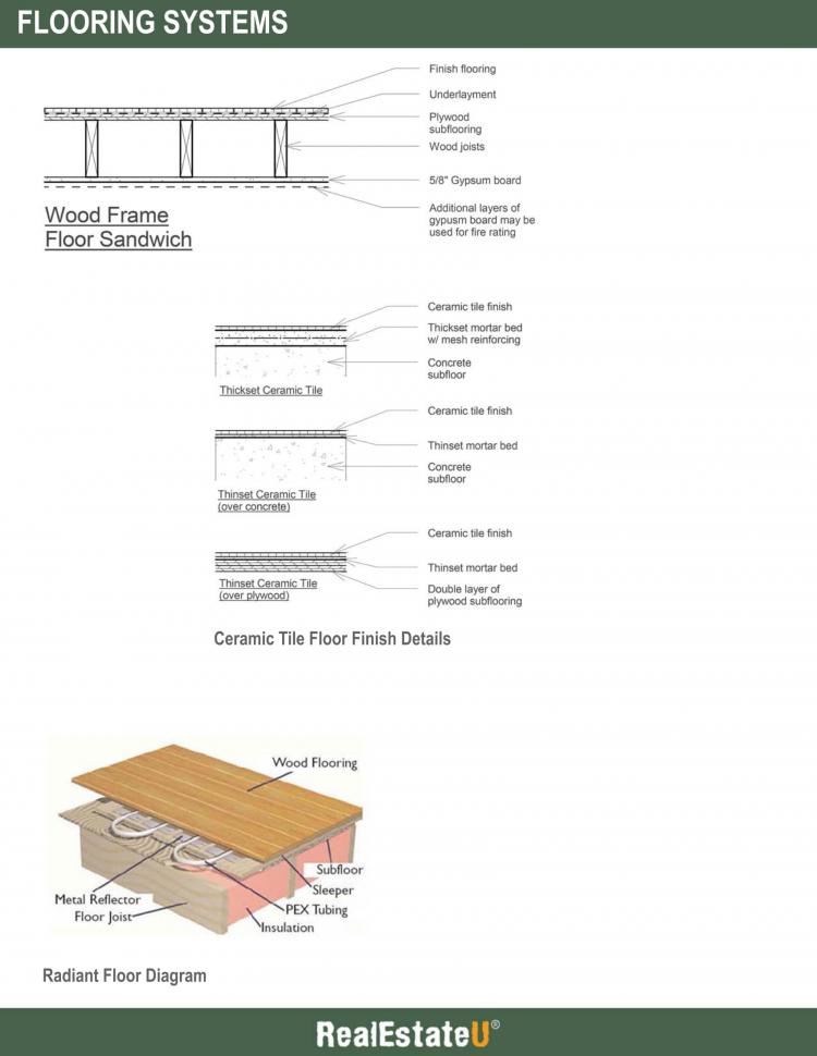 Flooring Systems.