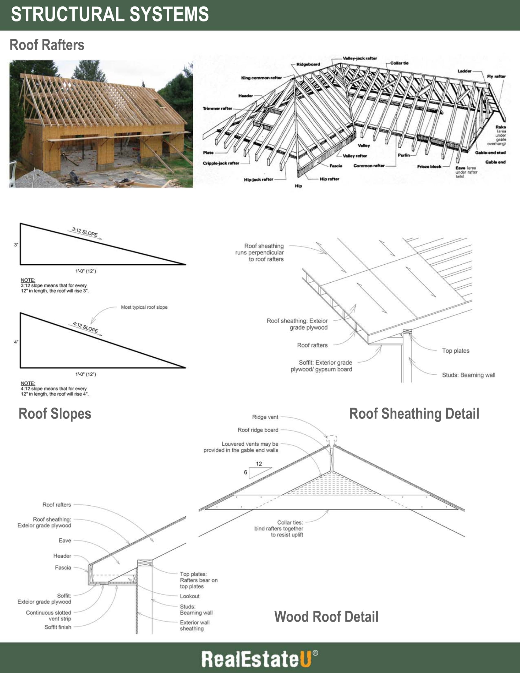 Structural Systems 2.