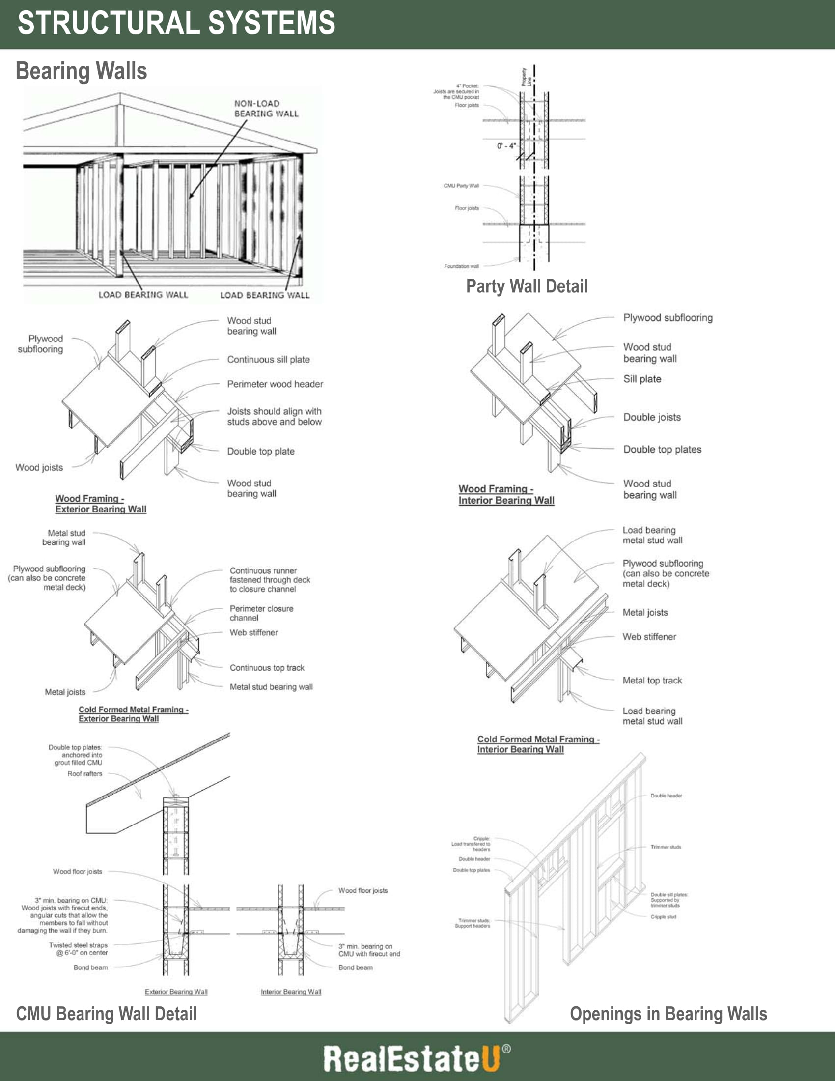 Structural Systems 4.