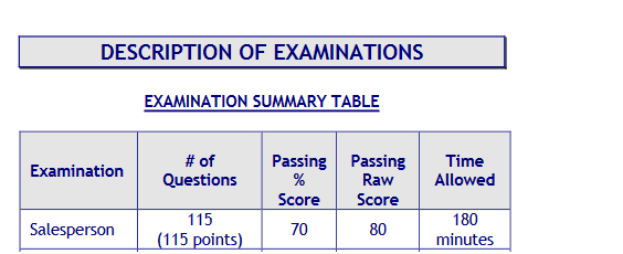 Michigan State Examination information on the PSI website.