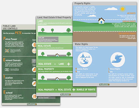 real estate licence Texas: infographics